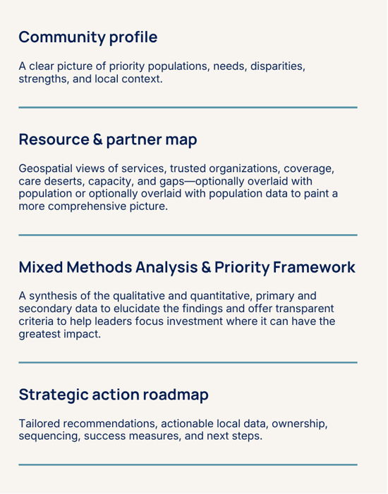 Assessment Outcomes Assessment Outcomes