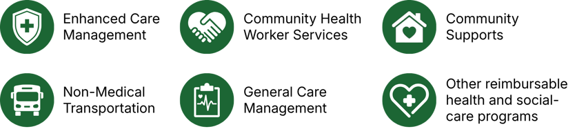 CareLink Billing Customers CareLink Billing Customers