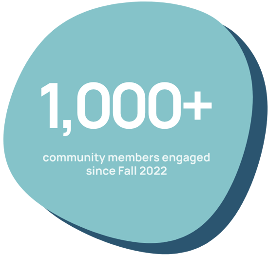 Members Engaged Members Engaged