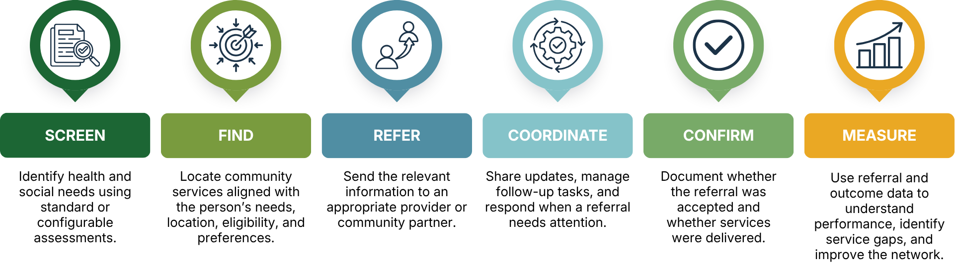 CareLink Billing Coordination CareLink Billing Coordination